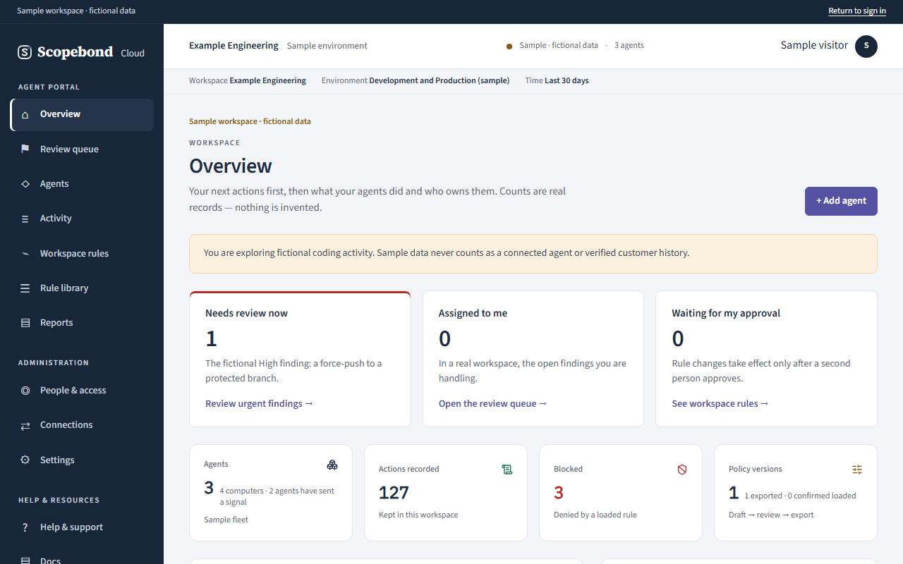 Actual Scopebond sample workspace showing an overview, agent activity, review queues, and workspace rules. All displayed activity is fictional sample data.